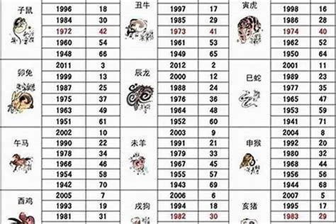 1966年五行属什么|1966年出生属什么生肖 1966年属马是什么命